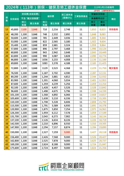 俄系 紫羅蘭|新訂《字花名對照表》（2019年3月3日增）